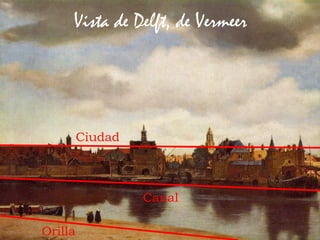 61Prof. Félix González Chicote
Vista de Delft, de Vermeer
Ciudad
Orilla
Canal
 