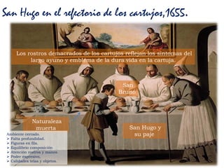 Prof. Félix González Chicote 89
San Hugo en el refectorio de los cartujos,1655.
San Hugo y
su paje
San
Bruno
Los rostros demacrados de los cartujos reflejan los síntomas del
largo ayuno y emblema de la dura vida en la cartuja.
Naturaleza
muerta
Ambiente cerrado.
 Falta profundidad.
 Figuras en fila.
 Equilibrio composición
 Atención rostros y manos.
 Poder expresivo,
 Calidades telas y objetos.
 