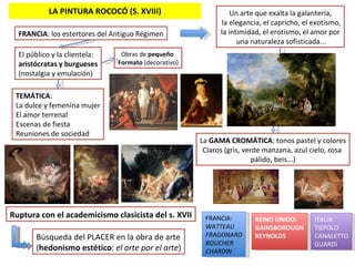 LA PINTURA ROCOCÓ (S. XVIII) FRANCIA : los estertores del Antiguo Régimen Un arte que exalta la galantería, la elegancia, el capricho, el exotismo, la intimidad, el erotismo, el amor por una naturaleza sofisticada... La  GAMA CROMÁTICA : tonos pastel y colores Claros (gris, verde manzana, azul cielo, rosa  pálido, beis...) El público y la clientela:  aristócratas y burgueses (nostalgia y emulación) TEMÁTICA : La dulce y femenina mujer El amor terrenal Escenas de fiesta Reuniones de sociedad Búsqueda del PLACER en la obra de arte ( hedonismo estético :  el arte por el arte ) Ruptura con el academicismo clasicista del s. XVII FRANCIA:  WATTEAU FRAGONARD BOUCHER CHARDIN Obras de  pequeño  Formato  (decorativo) REINO UNIDO: GAINSBOROUGH REYNOLDS ITALIA: TIÉPOLO CANALETTO GUARDI 