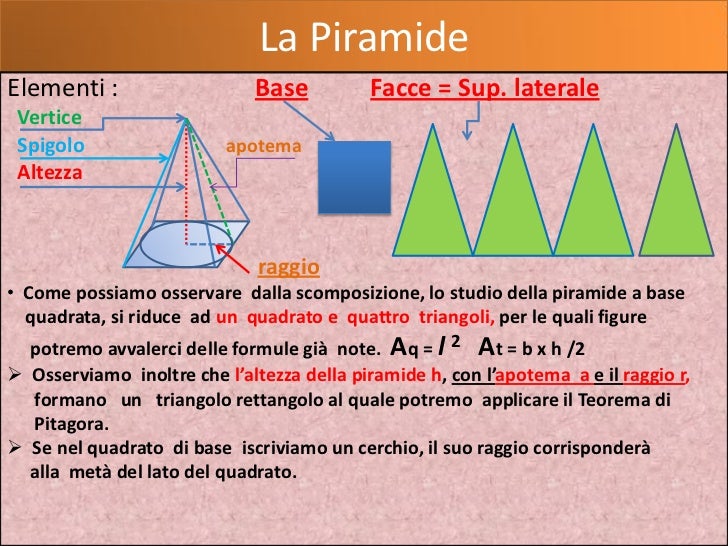 La piramide La piramide