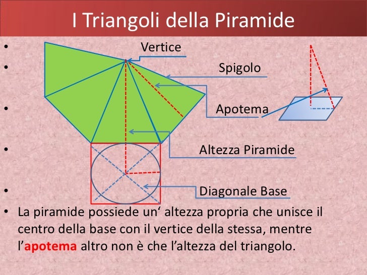 La piramide