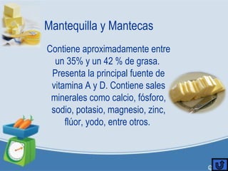 Mantequilla y Mantecas
Contiene aproximadamente entre
un 35% y un 42 % de grasa.
Presenta la principal fuente de
vitamina A y D. Contiene sales
minerales como calcio, fósforo,
sodio, potasio, magnesio, zinc,
flúor, yodo, entre otros.
 