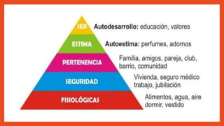 La pirámide de maslow expo