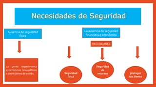 Ausencia de seguridad
física
La gente experimenta
experiencias traumáticas
o desórdenes de estrés.
La ausencia de seguridad
financiera o económica
NECESIDADES
Seguridad
física
Seguridad
de
recursos proteger
tus bienes
 