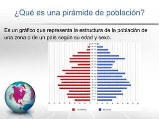 ¿Qué es una pirámide de población? Es un gráfico que representa la estructura de la población de una zona o de un país según su edad y sexo. 