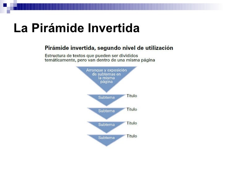La pirámide invertida
