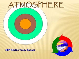 ATMOSPHERE
SMP Kristen Tunas Bangsa
 