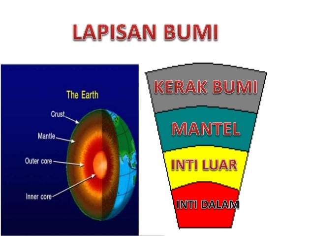 Lapisan bumi
