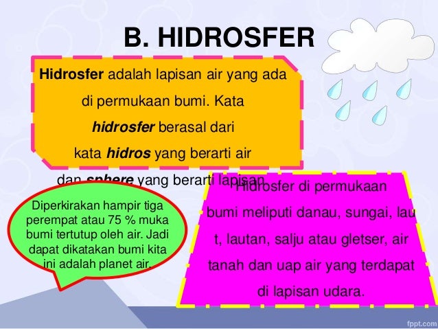 Lapisan bumi (Litosfer, Hidrosfer, Atmosfer)