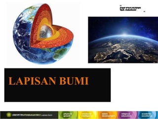 LAPISAN BUMI
Kelas VII – Ilmu Pengetahuan Alam – Lapisan Bumi
 