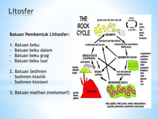 Batuan Pembentuk Lithosfer:
1. Batuan beku
- Batuan beku dalam
- Batuan beku grag
- Batuan beku luar
2. Batuan Sedimen
- Sedimen klastik
- Sedimen kimiawi
3. Batuan malihan (metamorf)
 