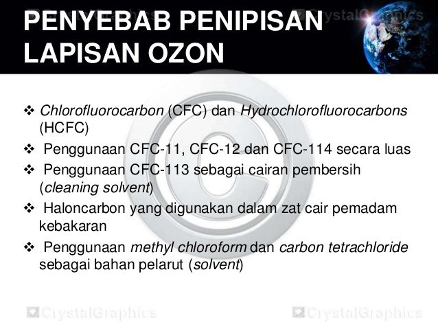 Lapisan Ozon Apryana