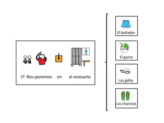 1º Nos ponemos en el vestuario
El bañador
Las gafas
El gorro
Las chanclas