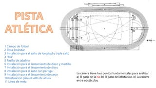 1 Campo de fútbol
2 Pista Estándar
3 Instalación para el salto de longitud y triple salto
4 “Ría”
5 Pasillo de jabalina
6 Instalación para el lanzamiento de disco y martillo
7 Instalación para el lanzamiento de disco
8 instalación para el salto con pértiga
9 Instalación para el lanzamiento de peso
10 Instalación para el salto de altura
11 Línea de meta
La carrera tiene tres puntos fundamentales para analizar:
a) El paso de la ría. b) El paso del obstáculo. b) La carrera
entre obstáculos.
 