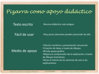 Pizarra como apoyo didácticoTexto escritoRecurso didáctico más antiguoFácil de usarMuy pocos docentes pueden prescindir de ella.Cálculo numérico y presentación secuencial.