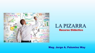 Recurso Didáctico
LA PIZARRA
Mag. Jorge A. Palomino Way
 