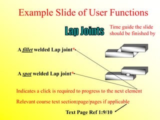 A spot welded Lap joint*
A fillet welded Lap joint*
Text Page Ref 1:9/10
Example Slide of User Functions
Relevant course text section:page/pages if applicable
Time guide the slide
should be finished by
Indicates a click is required to progress to the next element
 