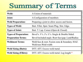 Laping Weld Description.pdf lap joint .ppt