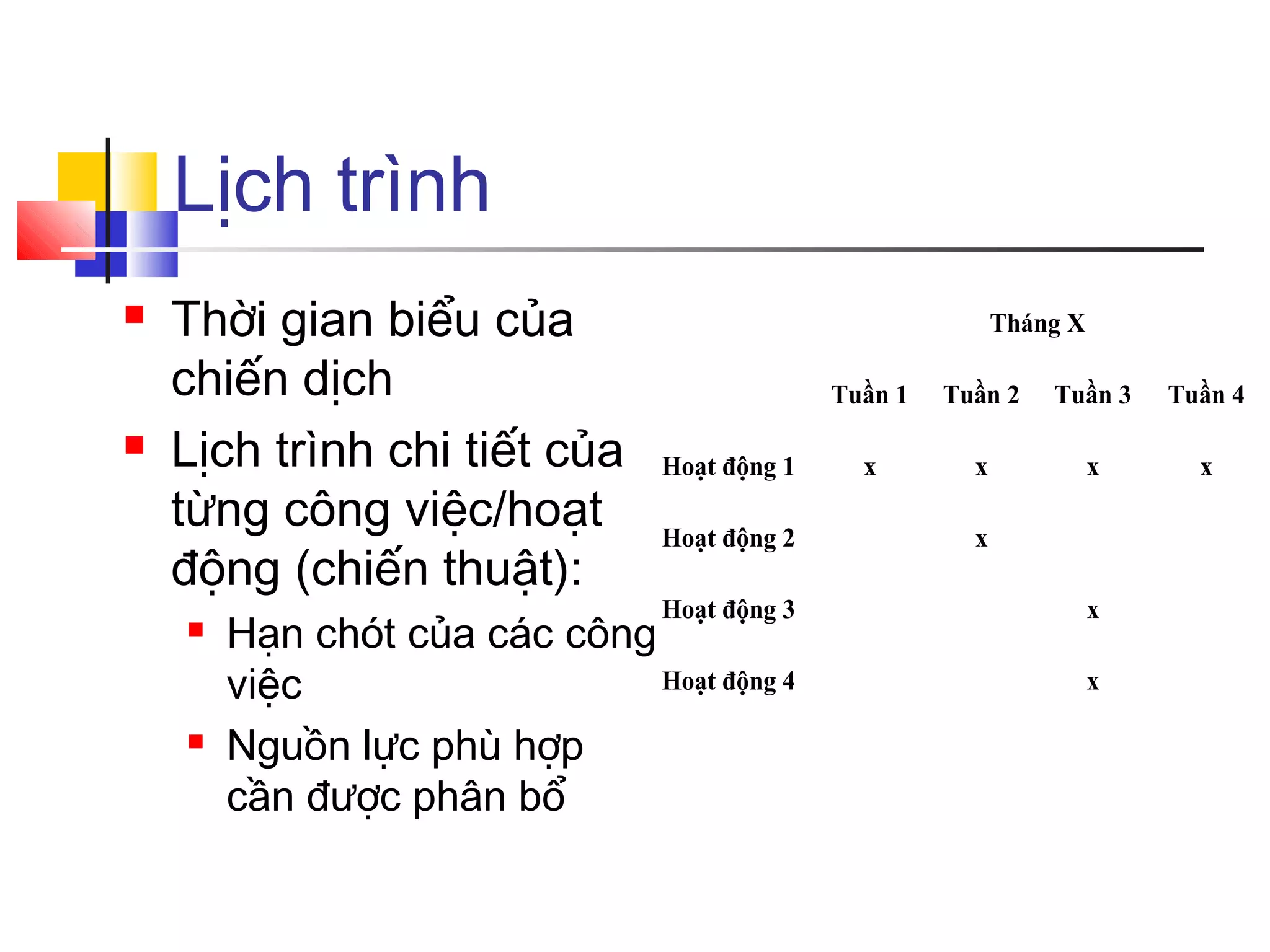 Lịch trình




Thời gian biểu của
chiến dịch
Lịch trình chi tiết của
từng công việc/hoạt
động (chiến thuật):




Tháng X
Tuần 1
Hoạt động 1
Hoạt động 2
Hoạt động 3

Hạn chót của các công
Hoạt động 4
việc
Nguồn lực phù hợp
cần được phân bổ

Tuần 2

Tuần 3

Tuần 4

x

x

x

x

x
x
x

 