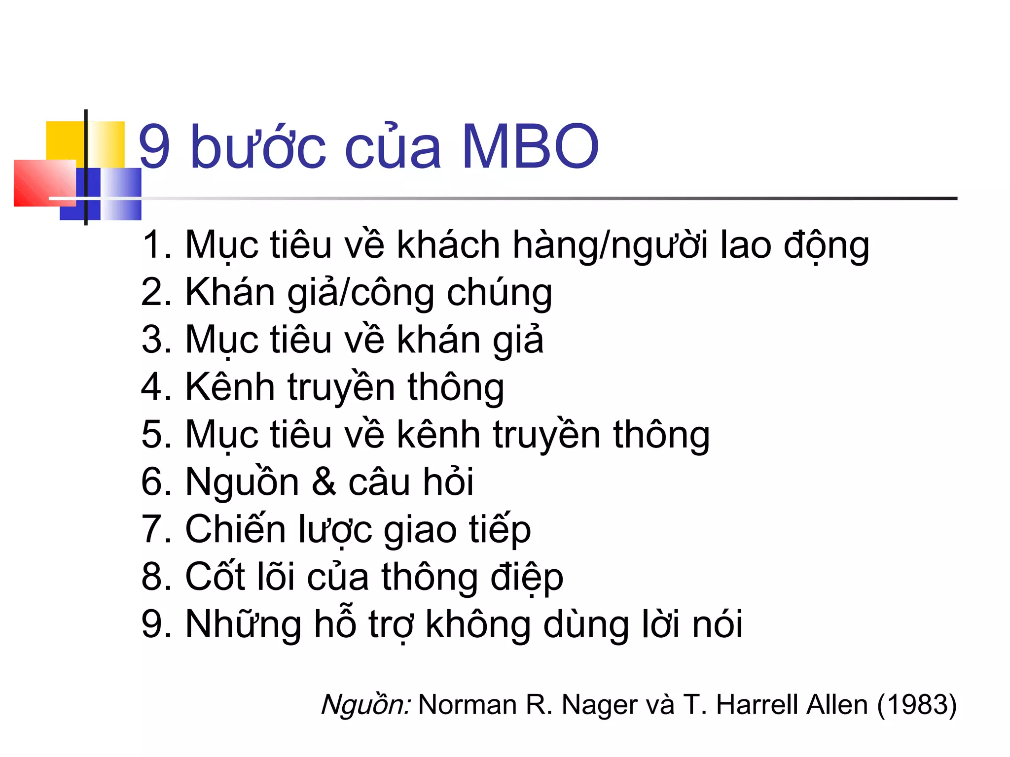 9 bước của MBO
1. Mục tiêu về khách hàng/người lao động
2. Khán giả/công chúng
3. Mục tiêu về khán giả
4. Kênh truyền thông
5. Mục tiêu về kênh truyền thông
6. Nguồn & câu hỏi
7. Chiến lược giao tiếp
8. Cốt lõi của thông điệp
9. Những hỗ trợ không dùng lời nói
Nguồn: Norman R. Nager và T. Harrell Allen (1983)

 