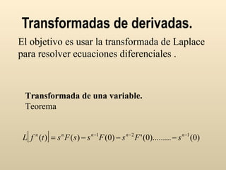 Transformadas de derivadas. El objetivo es usar la transformada de Laplace para resolver ecuaciones diferenciales . Transformada de una variable. Teorema   