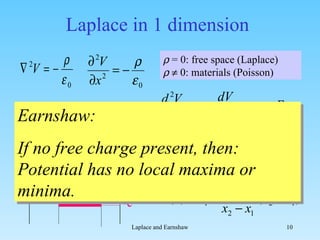 Laplace in 1 dimension    = 0: free space (Laplace)       0: materials (Poisson) Boundary conditions at  x 1  and  x 2  : Earnshaw:  If no free charge present, then: Potential has no local maxima or minima. -c V 1 V 2 x V x 1 x 2 E 