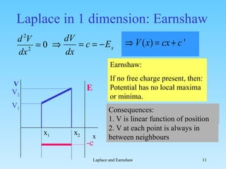 Laplace in 1 dimension: Earnshaw Earnshaw:  If no free charge present, then: Potential has no local maxima or minima. Consequences:  1. V is linear function of position 2. V at each point is always in between neighbours x V x 1 x 2 V 1 V 2 -c E 