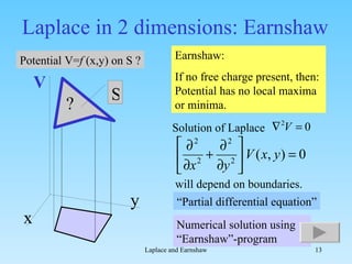 Laplace in 2 dimensions: Earnshaw Earnshaw:  If no free charge present, then: Potential has no local maxima or minima. Potential V= f  (x,y) on S ? Solution of Laplace will depend on boundaries. “ Partial differential equation” Numerical solution using “Earnshaw”-program V x y ? S 