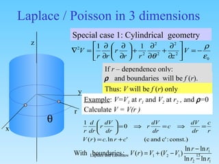 Laplace / Poisson in 3 dimensions Special case 1: Cylindrical  geometry If  r –  dependence only:    and boundaries   will be  f  ( r ).   Thus:  V  will be  f  ( r ) only Example :  V=V 1   at  r 1   and  V 2   at  r 2  ,  and   =0 Calculate  V = V(r ) z r x y  