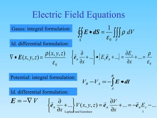 Electric Field Equations Gauss: integral formulation: Potential: integral formulation: Id. differential formulation: Id. differential formulation: 