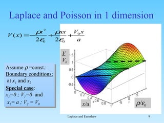 Laplace and Poisson in 1 dimension Assume    =const.: Boundary conditions: at  x 1  and  x 2   Special case :  x 1 =0 ; V 1 =0  and x 2 = a ; V 2  = V 0  /  0 x/a V V 0 
