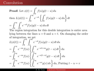 ned as f(t)  g(t) = 
0 
f(u)g(t  u) du 
N. B. Vyas Laplace Transforms 
 