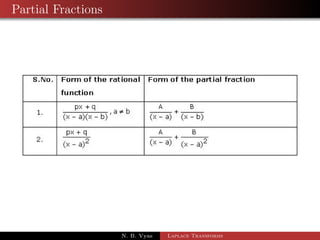 Inverse Laplace Transform 
If Lff (t)g = f  (s) then f(t) is called the inverse  
Laplace 
transform of f(s)  and it is denoted by L1 
f(s) 
 	 
= f (t) 
1 L1 
 
1 
s 
 
= 1 
2 L1 
 
1 
s  a 
 
= eat 
3 L1 
 
1 
s2 + a2 
 
= 
1 
a 
sin at 
4 L1 
 
s 
s2 + a2 
 
= cos at 
N. B. Vyas Laplace Transforms 
 