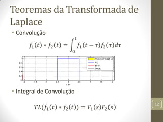 Teoremas da Transformada de
Laplace
• Convolução
𝑓1 𝑡 ∗ 𝑓2 𝑡 = 𝑓1 𝑡 − 𝜏 𝑓2 𝜏 𝑑𝜏
𝑡
0
• Integral de Convolução
𝑇𝐿(𝑓1 𝑡 ∗ 𝑓2 𝑡 ) = 𝐹1 𝑠 𝐹2 𝑠
12
 