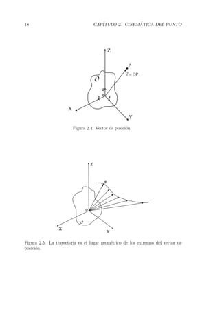 18 CAP´ITULO 2. CINEM´ATICA DEL PUNTO 
X 
Y 
Z 
P 
r = OP 
k 
o 
O 
i j 
Figura 2.4: Vector de posici´on. 
X 
Y 
Z 
O 
P 
O 
Figura 2.5: La trayectoria es el lugar geom´etrico de los extremos del vector de 
posici´on. 
 