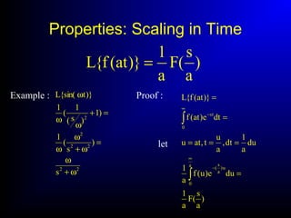 )
a
s
(F
a
1
)}at(f{L =
Example :
22
22
2
2
s
)
s
(
1
)1
)s(
1
(
1
)}t{sin(L
ω+
ω
=
ω+
ω
ω
=+
ω
ω
ω Proof :
)
a
s
(F
a
1
due)u(f
a
1
du
a
1
dt,
a
u
t,atu
dte)at(f
)}at(f{L
a
0
u)
a
s
(
0
st
∫
∫
∞
−
∞
−
=
===
=
=
let
Properties: Scaling in Time
 