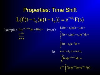 Properties: Time Shift
)s(Fe)}tt(u)tt(f{L 0st
00
−
=−−
Example :
as
e
)}10t(ue{L
s10
)10t(a
+
=−
−
−−
Proof :
)s(Fedue)u(fe
due)u(f
tut,ttu
dte)tt(f
dte)tt(u)tt(f
)}tt(u)tt(f{L
00
0
0
0
st
0
sust
t
0
)tu(s
00
t
st
0
0
st
00
00
−
∞
−−
−∞
+−
∞
−
∞
−
∫
∫
∫
∫
=
=
+=−=
=−
=−−
=−−
let
 