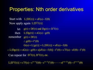 Properties: Nth order derivatives
)0(f)s(sF)}t(Df{L −=
)}t(fD{L 2
)0(f)s(sF)}t(Df{L)}t(g{L)s(G
)0('f)0(g
)t(Df)t(g
)0(g)s(sG)}t(Dg{L
)t(fD)t(Dgand)t(Df)t(g 2
−===
=∴
=
−=
==
)0('f)0(sf)s(Fs)0('f)]0(f)s(sF[s)0(g)s(sG)}t(Dg{L 2
−−=−−=−=∴
.etc),t(fD),t(fD 43
Start with
Now apply again
let
then
remember
Can repeat for
)0(f)0(sf)0('fs)0(fs)s(Fs)}t(fD{L )'1n()'2n()2n()1n(nn −−−−
−−−−−= 
 