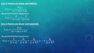 Case 1 Factors are linear and distinct:
𝐹(𝑠) =
𝑃(𝑠)
(𝑠 + 𝑎)(𝑠 + 𝑏)
By partial fraction expansion,
𝐹(𝑠) =
𝐴
(𝑠 + 𝑎)
+
𝐵
(𝑠 + 𝑏)
Case 2 Factors are linear and repeated:
𝐹(𝑠) =
𝑃(𝑠)
(𝑠 + 𝑎)(𝑠 + 𝑏) 𝑛
𝐹 𝑠 =
𝐴
𝑠 + 𝑎
+
𝐵1
𝑠 + 𝑏
+
𝐵2
(𝑠 + 𝑏)2
+ ⋯ +
𝐵𝑛
(𝑠 + 𝑏) 𝑛
By partial fraction expansion
 