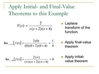 Apply Initial- and Final-Value
Theorems to this Example
 Laplace
transform of the
function.
 Apply final-value
theorem
 Apply initial-
value theorem
)
4
(
)
2
(
2
)
(


=
s
s
s
s
Y
 
4
1
)
4
0
(
)
2
0
(
)
0
(
)
0
(
2
)
(
lim =


=

 t
f
t
  0
)
4
(
)
2
(
)
(
)
(
2
)
(
lim 0 =






=
 t
f
t
 