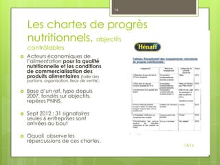 14

Les chartes de progrès
nutritionnels, objectifs chiffrées, datés et
contrôlables


Acteurs économiques de
l’alimentat...