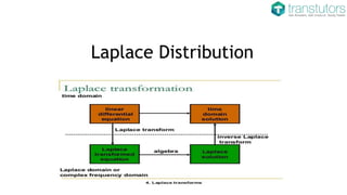 Laplace Distribution
 