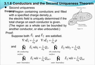 3.1.6 Conductors and the Second Uniqueness Theorem
 Second uniqueness
theorem:
Proof:
Suppose both and are satisfied.
and
0
1
1E ε
ρ∇× =
v
0
1
2E ε
ρ∇× =
v
In a region containing conductors and filled
with a specified charge density ρ,
the electric field is uniquely determined if the
total charge on each conductor is given.
(The region as a whole can be bounded by
another conductor, or else unbounded.)
2E
v
1E
v
0 0
1 1
1 1 2 2,
ith conducting ith conducting
surface surface
i iE da Q E da Qε ε
× = × =∫ ∫
v vv v
Ñ Ñ
0 0
1 1
1 2,
outer bourndary outer bourndary
tot totE da Q E da Qε ε
× = × =∫ ∫
v vv v
Ñ Ñ
 