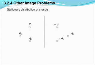 3.2.4 Other Image Problems
Stationary distribution of charge
1
q
2
q
3
q
1
q−
2
q−
3
q−
 