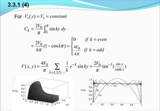 3.3.1 (4)
For antconstVyV == 00 )(
0
0
0
4 0
2
sin
0
2
(1 cos )
k
V
k
V
C ky dy
if k even
V
k
k if k odd
π
π
π
π
π
=
=

= − = 
=
∫
sin10 0
sinh
1,3,5,
4 21
( , ) sin tan ( )
yk
x
k
V V
V x y e ky
kπ π
− −
=
= =∑
L
 