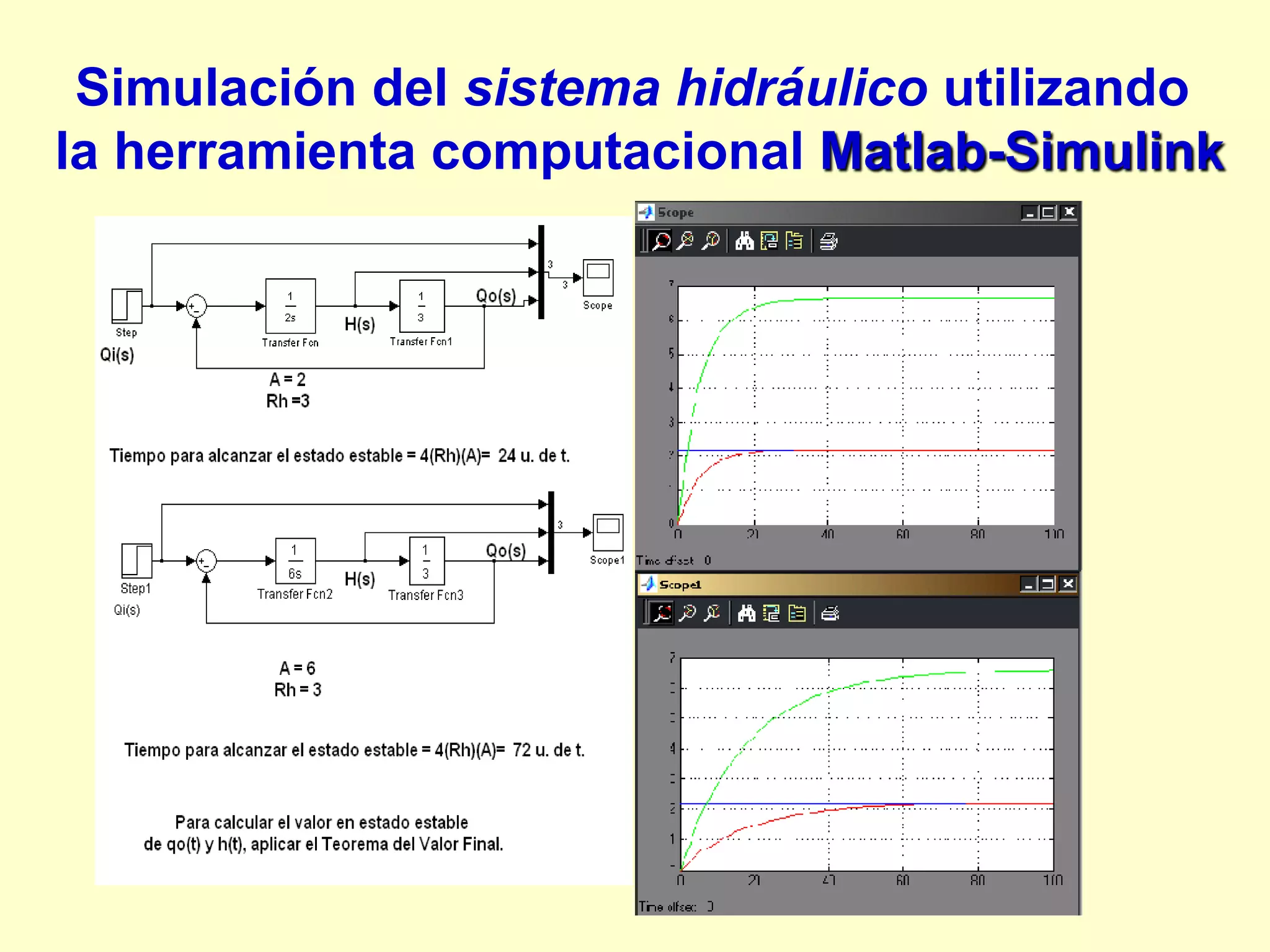 Simulación del sistema hidráulico utilizando
la herramienta computacional Matlab-Simulink
 