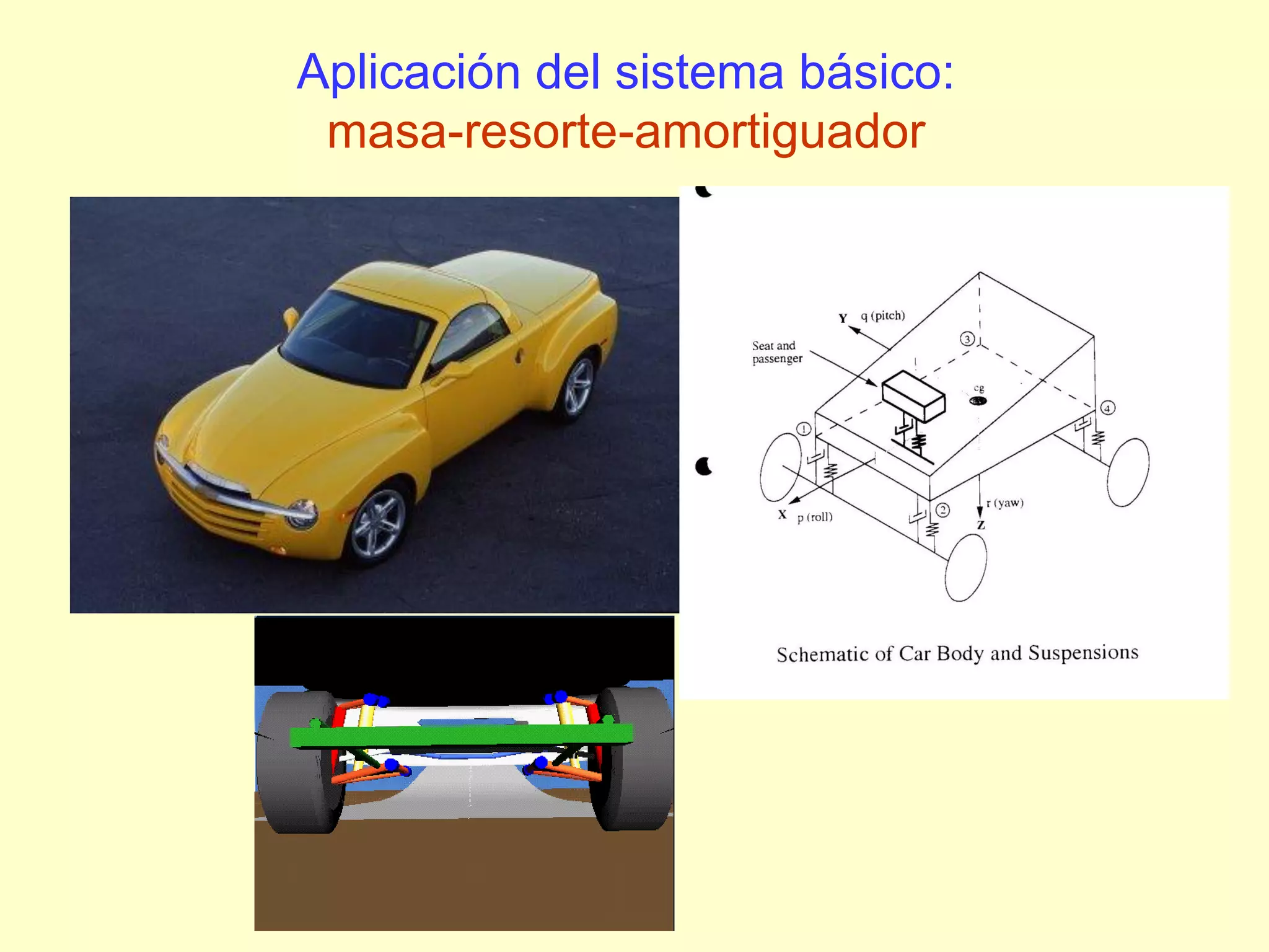 Aplicación del sistema básico:
masa-resorte-amortiguador
 
