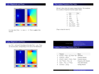 1
s+2: Magnitude and Phase
It is clear that |F(s)| → ∞ near s = −2. This is a pole of this
function.
The Laplace Transform Pair Table
We don’t often utilize the Laplace integral directly. The transforms
for a number of important functions appear below:
f (t) F(s)
1. δ(t) 1
2. u(t) 1
s
3. tu(t) 1
s2
4. tnu(t) n!
sn+1
5. e−atu(t) 1
s+a
6. (sin ωt)u(t) ω
s2+ω2
7. (cos ωt)u(t) s
s2+ω2
(Typo in book for item 4.)
s
s2+9: Magnitude and Phase
e.g. f (t) = u(t) cos 3t According to the table F(s) = s
s2+9
. There
are now two poles, corresponding to the roots of the denominator.
The Laplace Transform
The need for Laplace
The Laplace Transform
The Inverse Laplace Transform
The Laplace Transform Pair Table
Laplace Transform Theorems (Part 1)
Laplace Transform Theorems (Part 2)
Partial-Fraction Expansion
Laplace Transform Theorems (Part 1)
Theorem Name
1. L{f (t)} = F(s) =
∞
0− f (t)e−stdt Deﬁnition
2. L{kf (t)} = kF(s) Linearity theorem
3. L{f1(t) + f2(t)} = F1(s) + F2(s) Linearity theorem
4. L{e−atf (t)} = F(s + a) Frequency shift theorem
5. L{f (t − T)} = e−sT F(s) Time shift theorem
6. L{f (at)} = 1
a F(s
a ) Scaling theorem
ENGI 5821 Unit 2, Part 2: The Laplace Transform
 