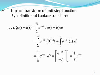 Laplace Transform Unit Step Function Second Shifting Theorem Dirac Laplace Transform Unit Step Function Second Shifting Theorem Dirac