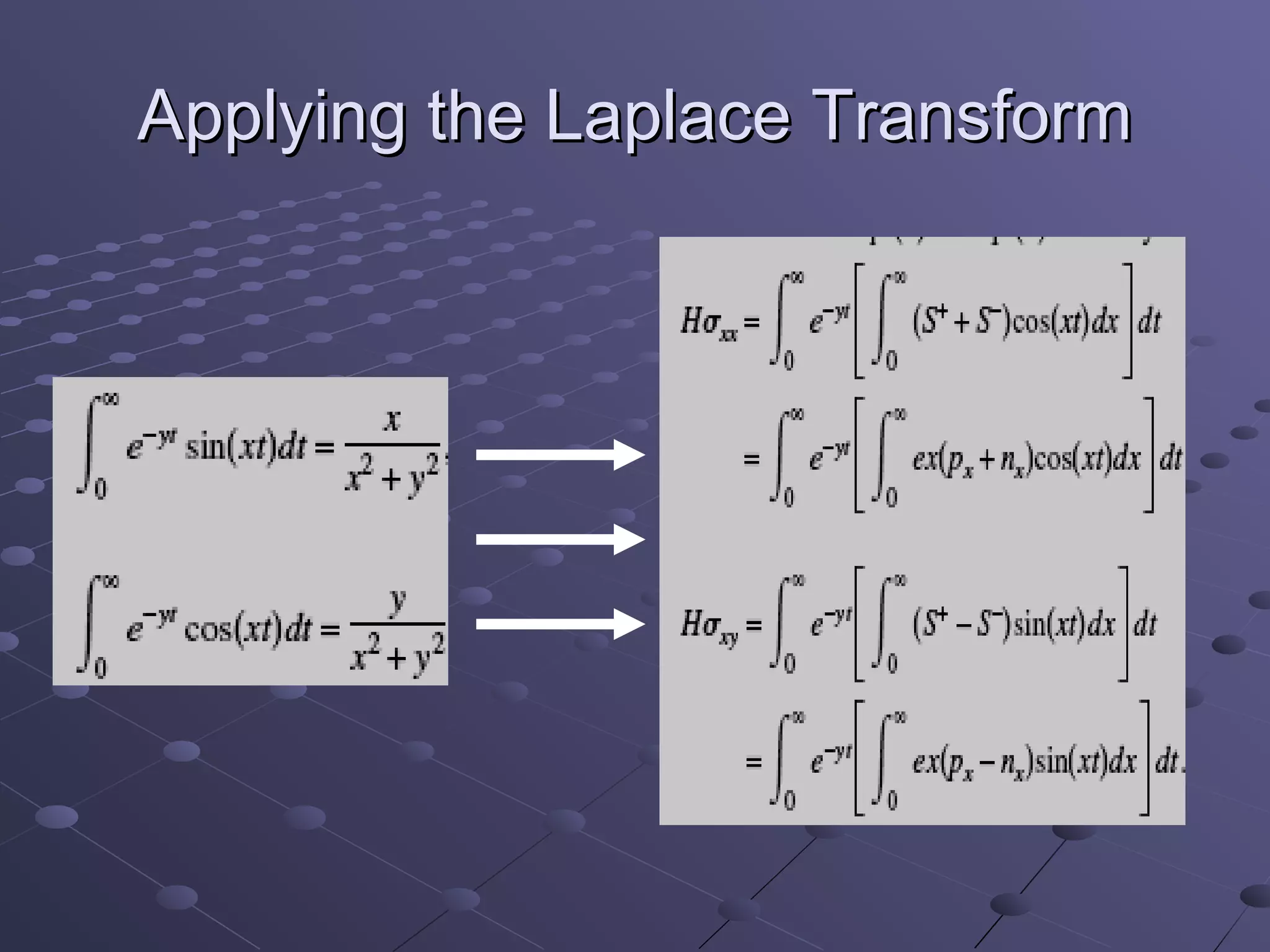 Applying the Laplace Transform
 